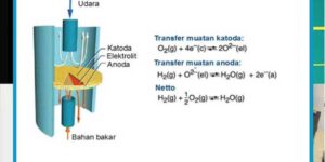 Teknologi Sel bahan bakar