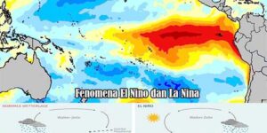 El Nino dan La Nina